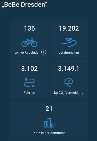 [Bitte einen Namen eingeben]